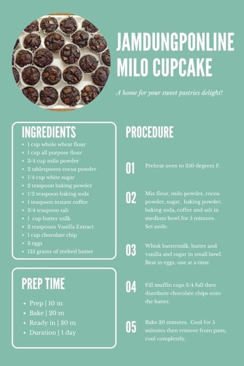 Milo Muffins