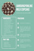 Milo Muffins